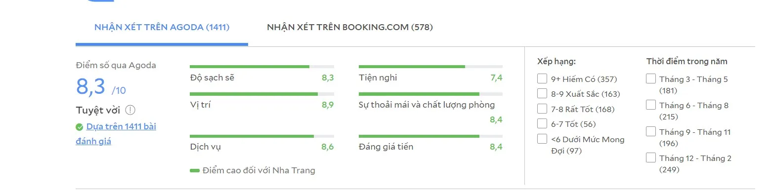 Cùng Azura Hotel khám phá thành phố Nha Trang sôi động