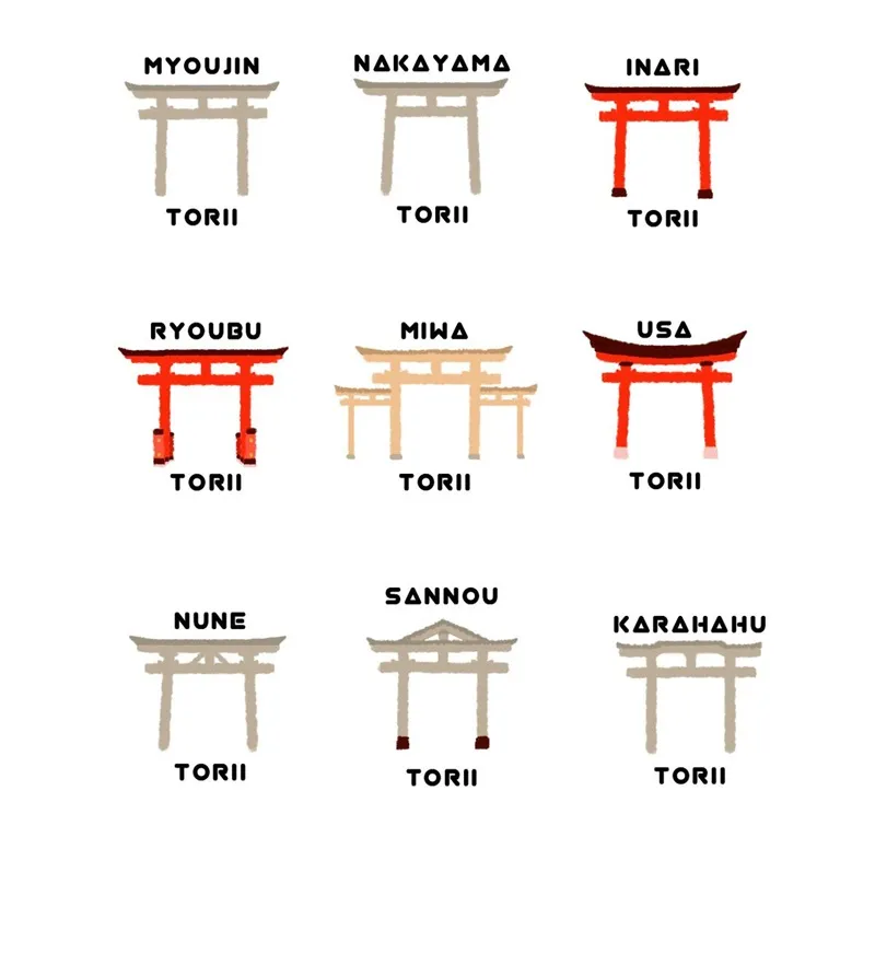 Cổng Torii Nhật Bản nơi dẫn lối đến với các vị thần