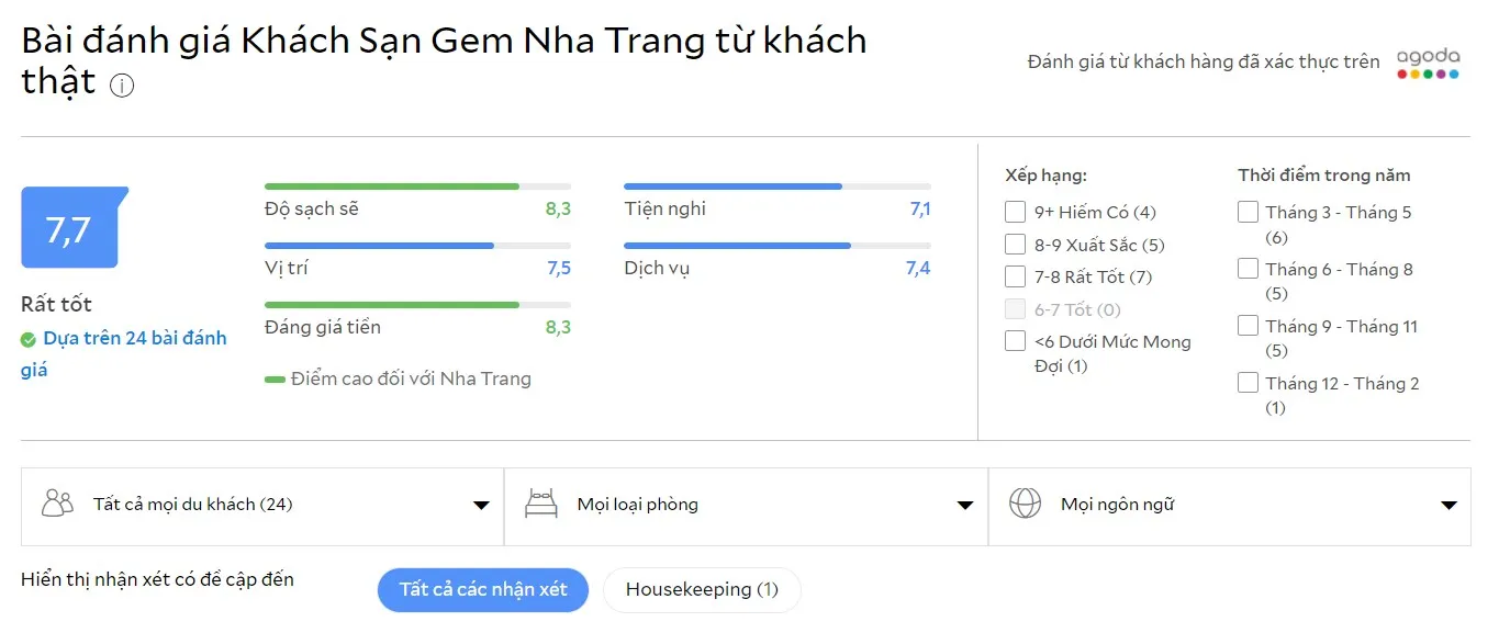 Góc phố GEM Hotel lý tưởng ngắm nhìn biển thơ mộng