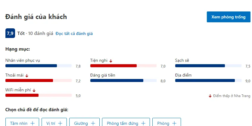 Hoang Son Hotel – Vị trí đắc địa trong lòng Nha Trang