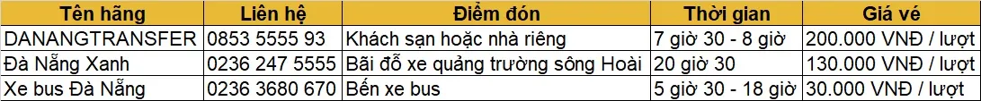 Hướng dẫn 5 cách di chuyển nhanh chóng tiện lợi nhất từ Hội An đi Bà Nà