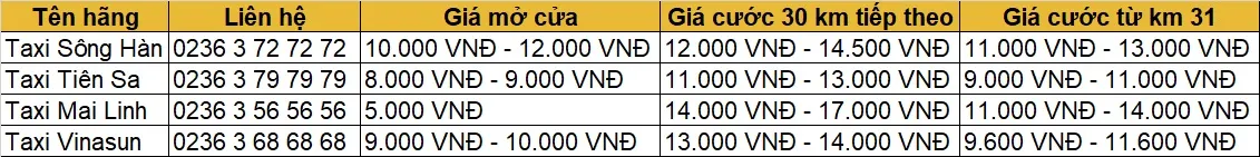 Hướng dẫn 5 cách di chuyển nhanh chóng tiện lợi nhất từ Hội An đi Bà Nà