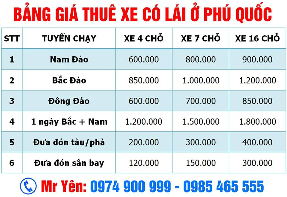 Lịch trình du lịch Phú Quốc 4 ngày 3 đêm, thong dong trên đảo xanh nắng ấm